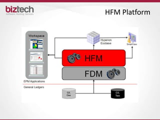 HFM Platform
 