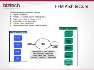 HFM Architecture
The basic FDM process includes six steps:
1. Import source data
2. Validate source data against mapping tables
3. Export source data to a target system
4. Consolidate target system data
5. Validate target system data
6. Review and validate internal financial control




   Source
  Systems
 