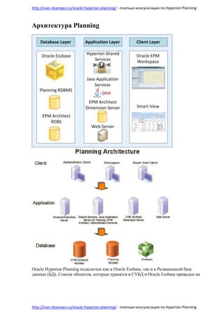 Бесплатный курс Oracle Hyperion Planning | PDF