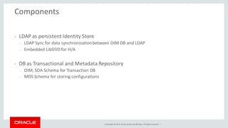 Copyright © 2014, Oracleand/orits affiliates. Allrights reserved. |
• LDAP as persistent Identity Store
– LDAP Sync for data synchronization between OIM DB and LDAP
– Embedded LibOVD for H/A
• DB as Transactional and Metadata Repository
– OIM, SOA Schema for Transaction DB
– MDS Schema for storing configurations
Components
 