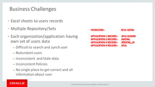 Copyright © 2014, Oracleand/orits affiliates. Allrights reserved. |
Business Challenges
• Excel sheets to users records
• Multiple Repository/Sets
• Each organization/application having
own set of users data
– Difficult to search and synch user
– Redundant users
– Inconsistent and Stale data
– InconsistentPolicies
– No single place to get correct and all
information about user
 