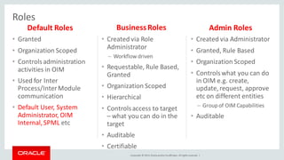 Copyright © 2014, Oracleand/orits affiliates. Allrights reserved. |
Roles
• Granted
• Organization Scoped
• Controlsadministration
activities in OIM
• Used for Inter
Process/InterModule
communication
• Default User, System
Administrator, OIM
Internal, SPML etc
• Created via Role
Administrator
– Workflow driven
• Requestable, Rule Based,
Granted
• Organization Scoped
• Hierarchical
• Controlsaccess to target
– what you can do in the
target
• Auditable
• Certifiable
• Created via Administrator
• Granted, Rule Based
• Organization Scoped
• Controlswhat you can do
in OIM e.g. create,
update,request, approve
etc on different entities
– Group of OIM Capabilities
• Auditable
Default Roles BusinessRoles Admin Roles
 