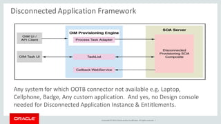 Copyright © 2014, Oracleand/orits affiliates. Allrights reserved. |
Disconnected Application Framework
Any system for which OOTB connector not available e.g. Laptop,
Cellphone, Badge, Any custom application. And yes, no Design console
needed for Disconnected Application Instance & Entitlements.
 
