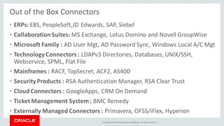 Copyright © 2014, Oracleand/orits affiliates. Allrights reserved. |
Out of the Box Connectors
• ERPs: EBS, PeopleSoft,JD Edwards, SAP, Siebel
• CollaborationSuites: MS Exchange, Lotus Domino and Novell GroupWise
• Microsoft Family : AD User Mgt, AD Password Sync, Windows Local A/C Mgt
• Technology Connectors: LDAPv3 Directories, Databases,UNIX/SSH,
Webservice, SPML, Flat File
• Mainframes : RACF, TopSecret, ACF2, AS400
• Security Products : RSA Authentication Manager, RSA Clear Trust
• CloudConnectors : GoogleApps, CRM On Demand
• Ticket Management System: BMC Remedy
• Externally Managed Connectors : Primavera, OFSS/iFlex, Hyperion
 