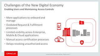 Copyright © 2014, Oracleand/orits affiliates. Allrights reserved. |
Challenges of the New Digital Economy
• Moreapplications to onboardand
manage
• Outdated Request & Fulfillment
processes
• Limited visibility across Enterprise,
Mobile& Cloud applications
• Manual access certification processes
• Delays revoking unauthorized access
Enabling Users and Maintaining Access Controls
 