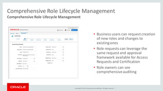 Copyright © 2014, Oracleand/orits affiliates. Allrights reserved. |
Comprehensive Role Lifecycle Management
• Business users can request creation
of new roles and changes to
existingones
• Role requests can leverage the
same request and approval
framework available for Access
Requests and Certification
• Role owners can see
comprehensiveauditing
Comprehensive Role Lifecycle Management
 