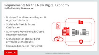 Copyright © 2014, Oracleand/orits affiliates. Allrights reserved. |
Requirements for the New Digital Economy
• BusinessFriendly Access Request &
Approval Interfaces
• Scalable& Flexible Access
Certification
• Automated Provisioning & Closed
Loop Remediation
• Managementof standard and
privilegeduser accounts
• Common Connector Framework
Unified Identity Governance
 