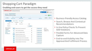 Copyright © 2014, Oracleand/orits affiliates. Allrights reserved. |
ShoppingCart Paradigm
• Business-friendly Access Catalog
• Search, Browse And Contextual
Recommendations
• In-line Policy Checks To Prevent
SOD Violations
• FlexibleForms For Advanced Data
Capture
• End-to-endVisibility Into The
Approval And Fulfillment Process
Enabling end-users to get the access they need
 