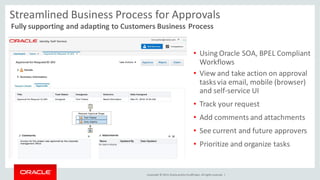 Copyright © 2014, Oracleand/orits affiliates. Allrights reserved. |
Streamlined Business Process for Approvals
• Using Oracle SOA, BPEL Compliant
Workflows
• View and take action on approval
tasksvia email, mobile (browser)
and self-service UI
• Track your request
• Add comments and attachments
• See current and future approvers
• Prioritize and organize tasks
Fully supporting and adapting to Customers Business Process
 