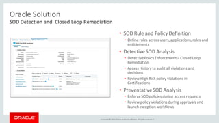 Copyright © 2014, Oracleand/orits affiliates. Allrights reserved. |
Oracle Solution
SOD Detection and Closed Loop Remediation
• SOD Rule and Policy Definition
• Define rules across users,applications,roles and
entitlements
• DetectiveSOD Analysis
• DetectivePolicy Enforcement – Closed Loop
Remediation
• AccessHistory to audit all violations and
decisions
• Review High Risk policy violations in
Certifications
• PreventativeSOD Analysis
• EnforceSOD policies during access requests
• Review policy violations during approvals and
launchexception workflows
 