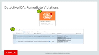 Copyright © 2014, Oracleand/orits affiliates. Allrights reserved. |
Detective IDA: Remediate Violations
1
2
 