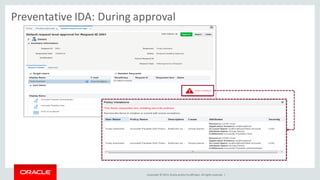 Copyright © 2014, Oracleand/orits affiliates. Allrights reserved. |
Preventative IDA: During approval
 