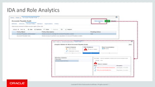 Copyright © 2014, Oracleand/orits affiliates. Allrights reserved. |
IDA and Role Analytics
 