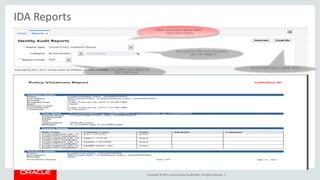 Copyright © 2014, Oracleand/orits affiliates. Allrights reserved. |
Different types of reports capturing different
stages of policy violations
If user would like to filter based on Remediator ,
policy, user, manager etc
User can select different types of formats like
PDF, HTML or Excel
User can email the report to a specific email id
IDA Reports
 