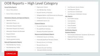 Copyright © 2014, Oracleand/orits affiliates. Allrights reserved. |
Access Policy Reports
 Access Policy Details
 Access Policy List by Role
Attestation, Request, and Approval Reports
 Approval Activity
 Attestation Process List
 Attestation Request Details
 Attestation Requests by Process
 Attestation Requests by Reviewer
 Request Details
 Request Summary
 Task Assignment History
Role and Organization Reports
 Role Membership History
 Role Membership Profile
 Role Membership
 Organization Details
 User Membership History
 Account Activity In Resource
 Delegated Admins and Permissions by Resource
 Delegated Admins by Resource
 Entitlement Access List
Password Reports
 Password Expiration Summary
 Password Reset Summary
 Resource Password Expiration
Resource and Entitlement Reports
 Entitlement Access List History
 Financially Significant Resource Details
 Resource Access List History
 Resource Access List
 Resource Account Summary
 Resource Activity Summary
 User Resource Access History
 User Resource Access
 User Resource Entitlement
 User Resource Entitlement History
User Reports
 User Profile History
 User Summary
 Users Deleted
 Users Disabled
 Users Unlocked
Certification Reports
Exception Reports
 Fine Grained Entitlement Exceptions By Resource
 Orphaned Account Summary
 Rogue Accounts By Resource
OOB Reports – High Level Category
 