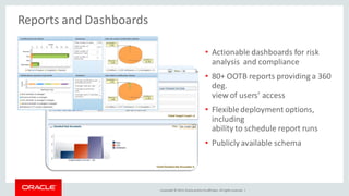 Copyright © 2014, Oracleand/orits affiliates. Allrights reserved. |
Reports and Dashboards
• Actionable dashboards for risk
analysis and compliance
• 80+ OOTB reports providing a 360
deg.
viewof users’ access
• Flexibledeployment options,
including
ability to schedule report runs
• Publiclyavailable schema
 