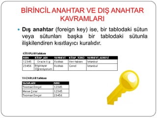  DıĢ anahtar (foreign key) ise, bir tablodaki sütun
veya sütunları başka bir tablodaki sütunla
ilişkilendiren kısıtlayıcı kuralıdır.
BİRİNCİL ANAHTAR VE DIŞ ANAHTAR
KAVRAMLARI
 