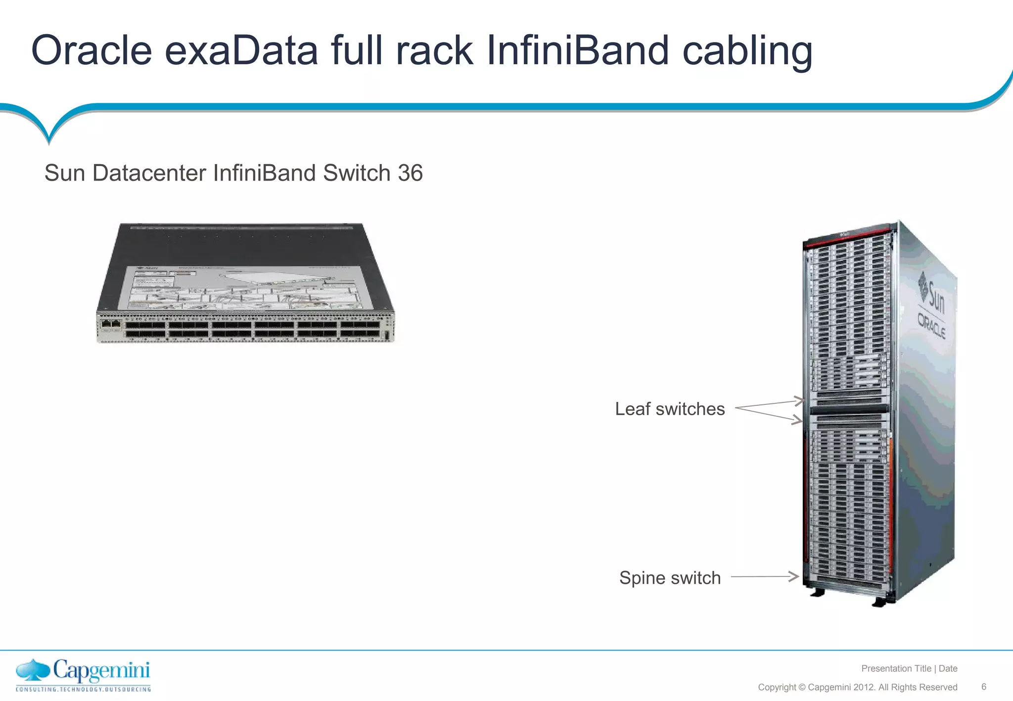 Oracle exaData full rack InfiniBand cabling

Sun Datacenter InﬁniBand Switch 36




                                     Leaf switches




                                     Spine switch



                                                                             Presentation Title | Date

                                                     Copyright © Capgemini 2012. All Rights Reserved     6
 