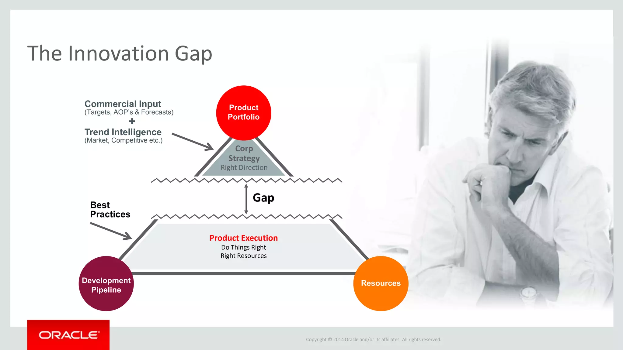 Investment Mix ROI, Budget & Resources 
Copyright © 2014 Oracle and/or its affiliates. All rights reserved. 
Product Strategy 
Customer Requirements 
Supply Chain 
Company Strategy 
Roadmap 
Eliminates disparate 
systems for collaboration 
and content 
Analyze Across a 360°View of Dimensions 
Across stakeholders 
 