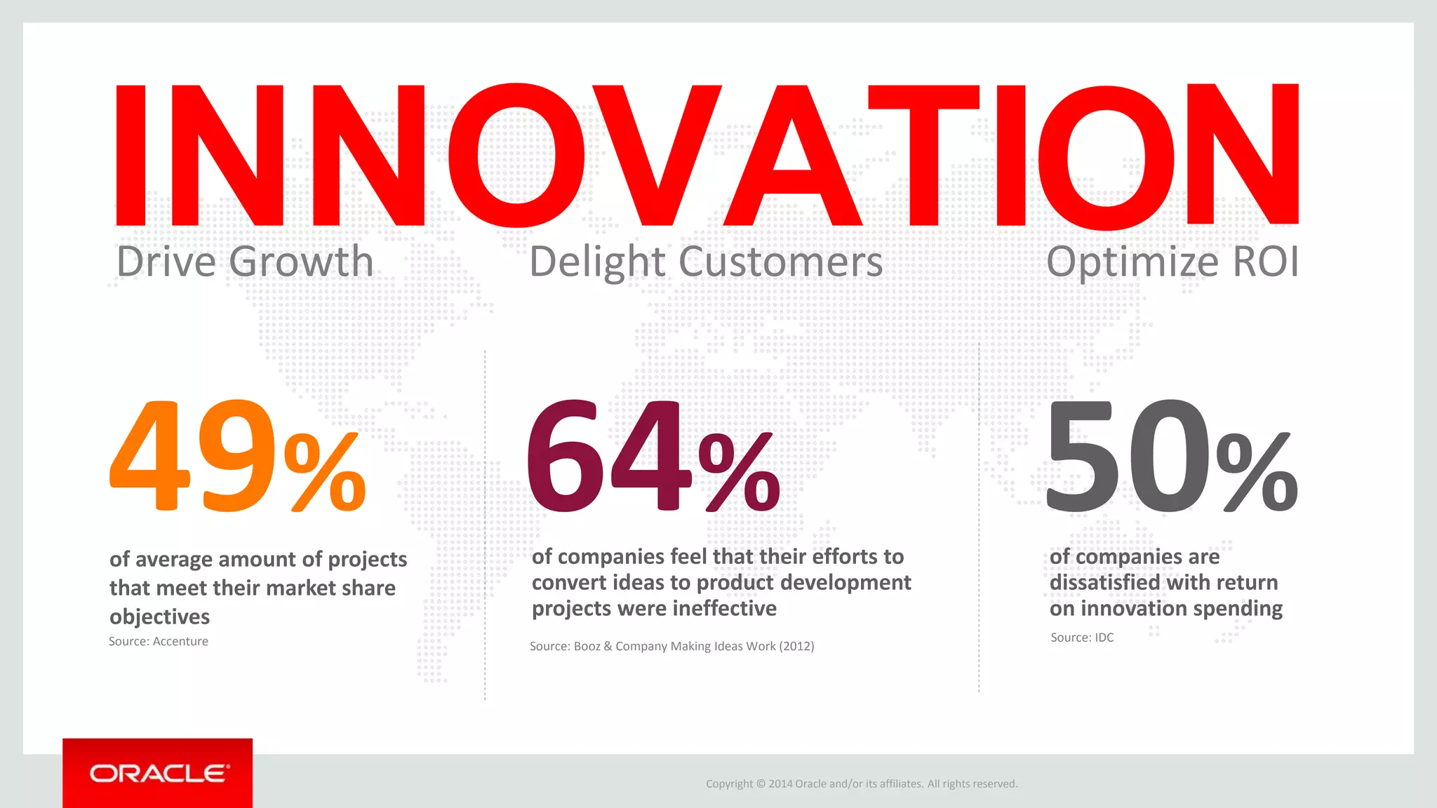 Success vs. Cost Curves for New Projects 
Cycle compression increases 
likelihood of mistakes at each 
phase 
Copyright © 2014 Oracle and/or its affiliates. All rights reserved. 
3000 Raw Ideas 
300 Submitted Ideas 
125 Small Projects/ 
Patent Submissions 
9 Early Stage Development Efforts 
1.7 Launches 
1 Success 
NPD Stages 
Number of Ideas/Projects 
Cost of Failure Success curve for substantially new 
products, with success rates, idea to 
launch, stable for the past 40 years 
and across countries 
(Research & Technology Management, 
May-June, 1997) (Replicated in numerous 
studies, PDMA 2004 and 2012) 
 