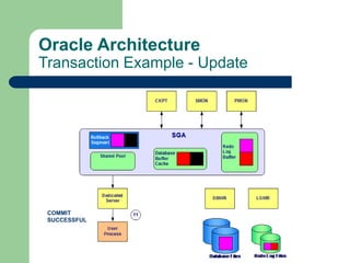 Oracle Instance Architecture.ppt