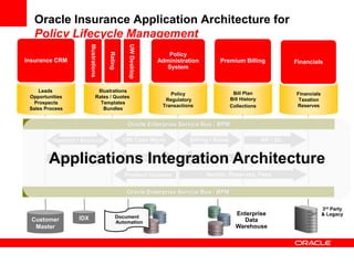 Oracle Insurance ERP.ppt