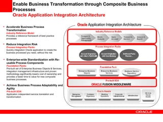 Oracle Insurance ERP.ppt