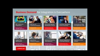 Oracle Integration Cloud - Introduction.pptx