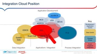 Oracle integration cloud service (ICS) best practices learned from the field (OOW17)