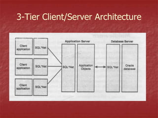 Oracle Intro.ppt