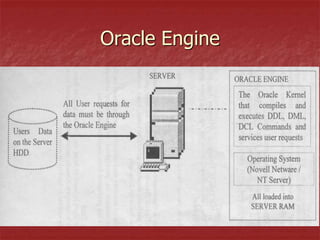 Oracle Intro.ppt