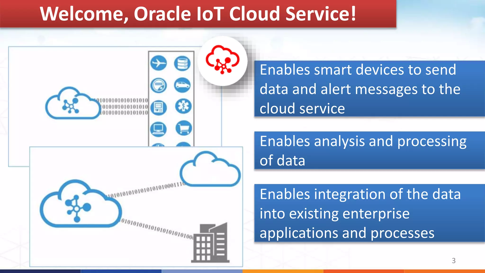 3
Enables analysis and processing
of data
Enables integration of the data
into existing enterprise
applications and processes
Welcome, Oracle IoT Cloud Service!
Enables smart devices to send
data and alert messages to the
cloud service
 