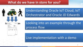 2
Understanding Oracle IoT Cloud, IoT
Orchestrator and Oracle JD Edwards
What do we have in store for you?
Looking into an example through the
process flow
Live implementation with a demo
Fuel consumptionUp timeEngine Utilization
 