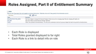 Copyright © 2014, Oracle and/or its affiliates. All rights reserved. Insert Information Protection Policy Classification from Slide 1210
Roles Assigned, Part II of Entitlement Summary
10
• Each Role is displayed
• Total Roles granted displayed to far right
• Each Role is a link to detail info on role
 