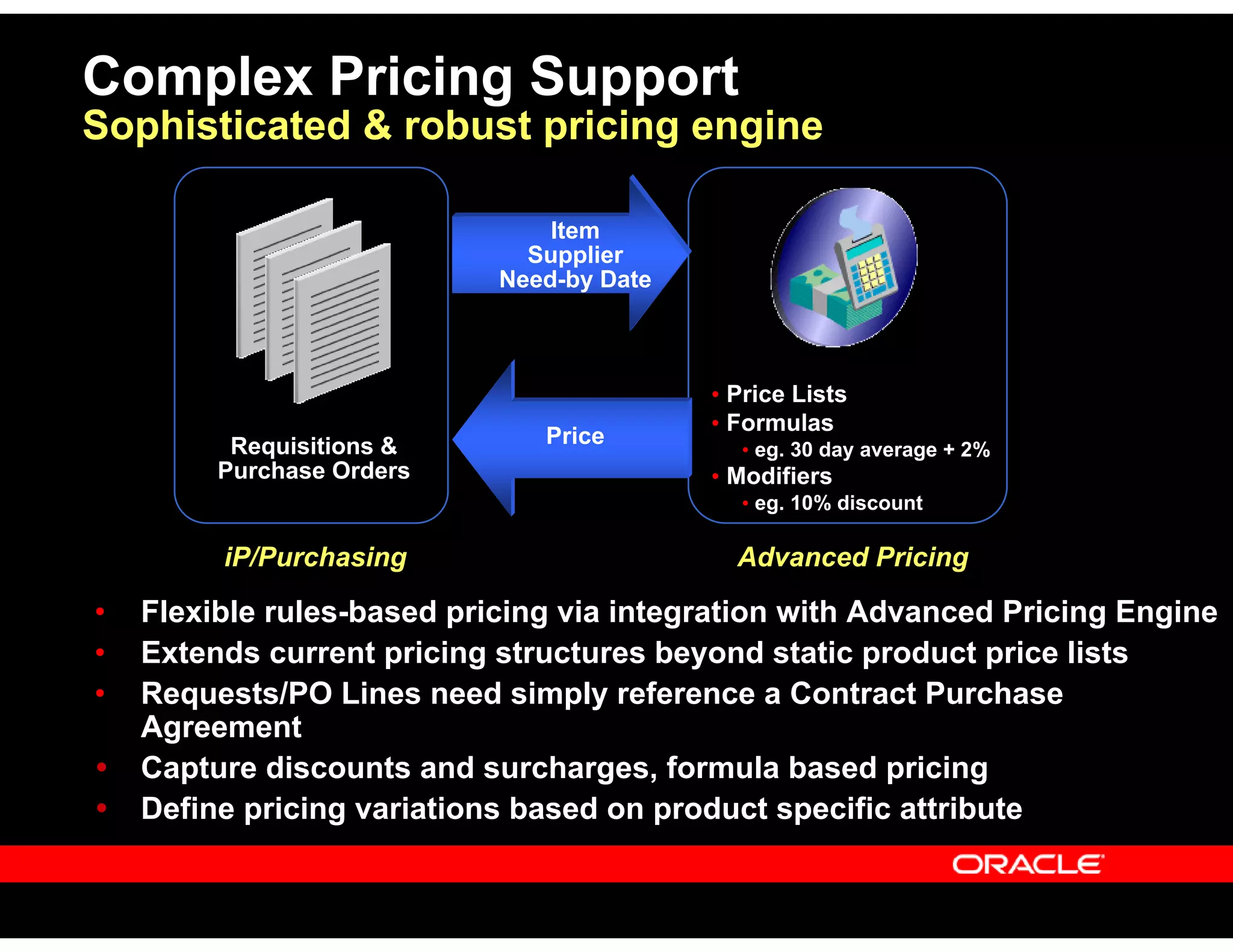 Complex Pricing Support
Sophisticated & robust pricing engine
• Flexible rules-based pricing via integration with Advanced Pricing Engine
• Extends current pricing structures beyond static product price lists
• Requests/PO Lines need simply reference a Contract Purchase
Agreement
Capture discounts and surcharges, formula based pricing
Define pricing variations based on product specific attribute
• Price Lists
• Formulas
• eg. 30 day average + 2%
• Modifiers
• eg. 10% discount
• Price Lists
• Formulas
• eg. 30 day average + 2%
• Modifiers
• eg. 10% discount
Advanced PricingiP/Purchasing
Requisitions &
Purchase Orders
Item
Supplier
Need-by Date
Price
 