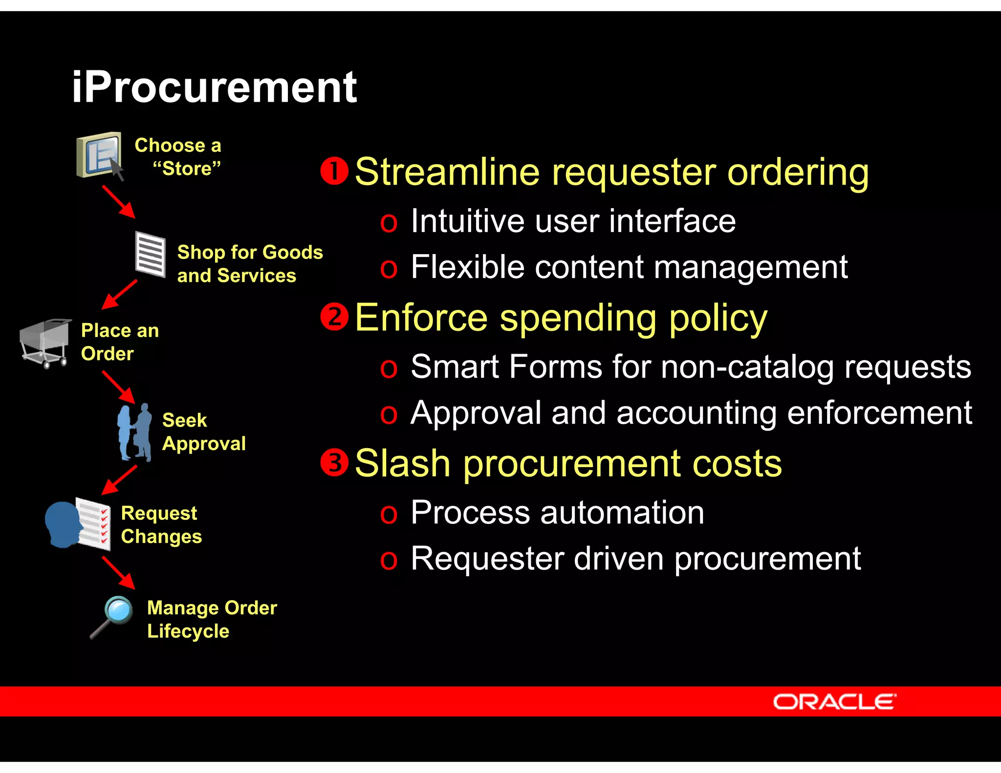 iProcurement
Streamline requester ordering
o Intuitive user interface
o Flexible content management
Enforce spending policy
o Smart Forms for non-catalog requests
o Approval and accounting enforcement
Slash procurement costs
o Process automation
o Requester driven procurement
Choose a
“Store”
Place an
Order
Shop for Goods
and Services
Seek
Approval
Request
Changes
Manage Order
Lifecycle
 