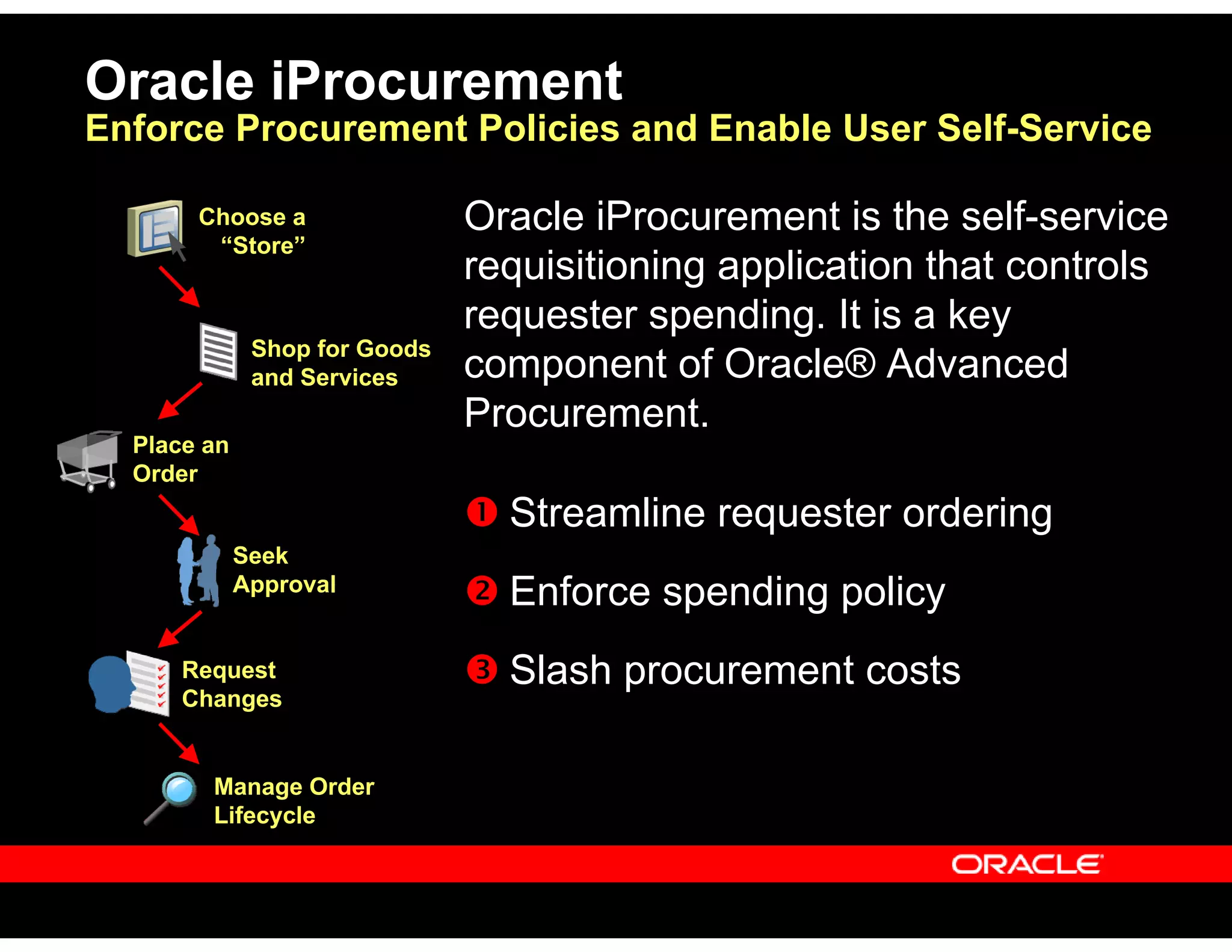 Oracle iProcurement
Enforce Procurement Policies and Enable User Self-Service
Choose a
“Store”
Place an
Order
Shop for Goods
and Services
Seek
Approval
Request
Changes
Manage Order
Lifecycle
Oracle iProcurement is the self-service
requisitioning application that controls
requester spending. It is a key
component of Oracle® Advanced
Procurement.
Streamline requester ordering
Enforce spending policy
Slash procurement costs
 