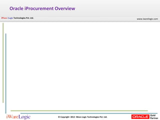 Oracle iProcurement Overview 
