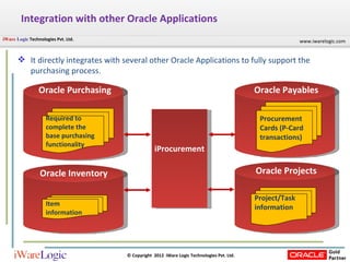 Integration with other Oracle Applications It directly integrates with several other Oracle Applications to fully support the purchasing process.  iProcurement Required to complete the base purchasing functionality Oracle Purchasing Oracle Payables Procurement Cards (P-Card transactions) Item information Oracle Inventory Oracle Projects Project/Task information 