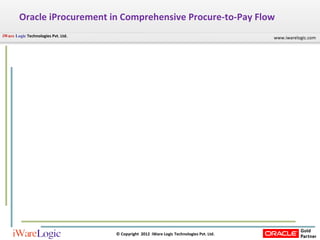 Oracle iProcurement in Comprehensive Procure-to-Pay Flow  