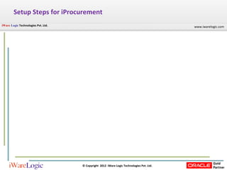 Setup Steps for iProcurement 