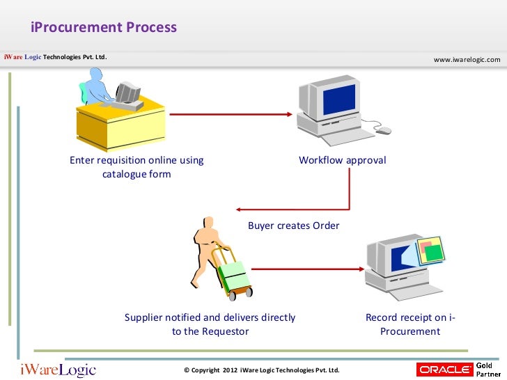 view quantitative real time pcr methods and protocols