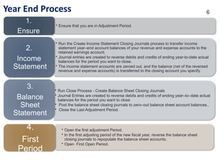 6
Year End Process
• Ensure that you are in Adjustment Period.
1.
Ensure
• Run the Create Income Statement Closing Journals process to transfer income
statement year–end account balances of your revenue and expense accounts to the
retained earnings account.
• Journal entries are created to reverse debits and credits of ending year-to-date actual
balances for the period you want to close.
• The income statement accounts are zeroed out, and the balance (net of the reversed
revenue and expense accounts) is transferred to the closing account you specify.
2.
Income
Statement
• Run Close Process - Create Balance Sheet Closing Journals
• Journal Entries are created to reverse debits and credits of ending year–to–date actual
balances for the period you want to close
• Post the balance sheet closing journals to zero–out balance sheet account balances..
• Close the Last Adjustment Period.
3.
Balance
Sheet
Statement
• Open the first adjustment Period.
• In the first adjusting period of the new fiscal year, reverse the balance sheet
closing journals to repopulate the balance sheet accounts.
• Open First Open Period.
4.
First
Period
 