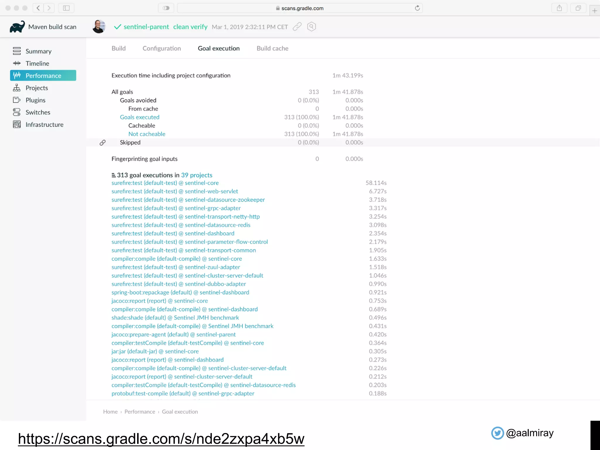 @aalmiray https://scans.gradle.com/s/nde2zxpa4xb5w 