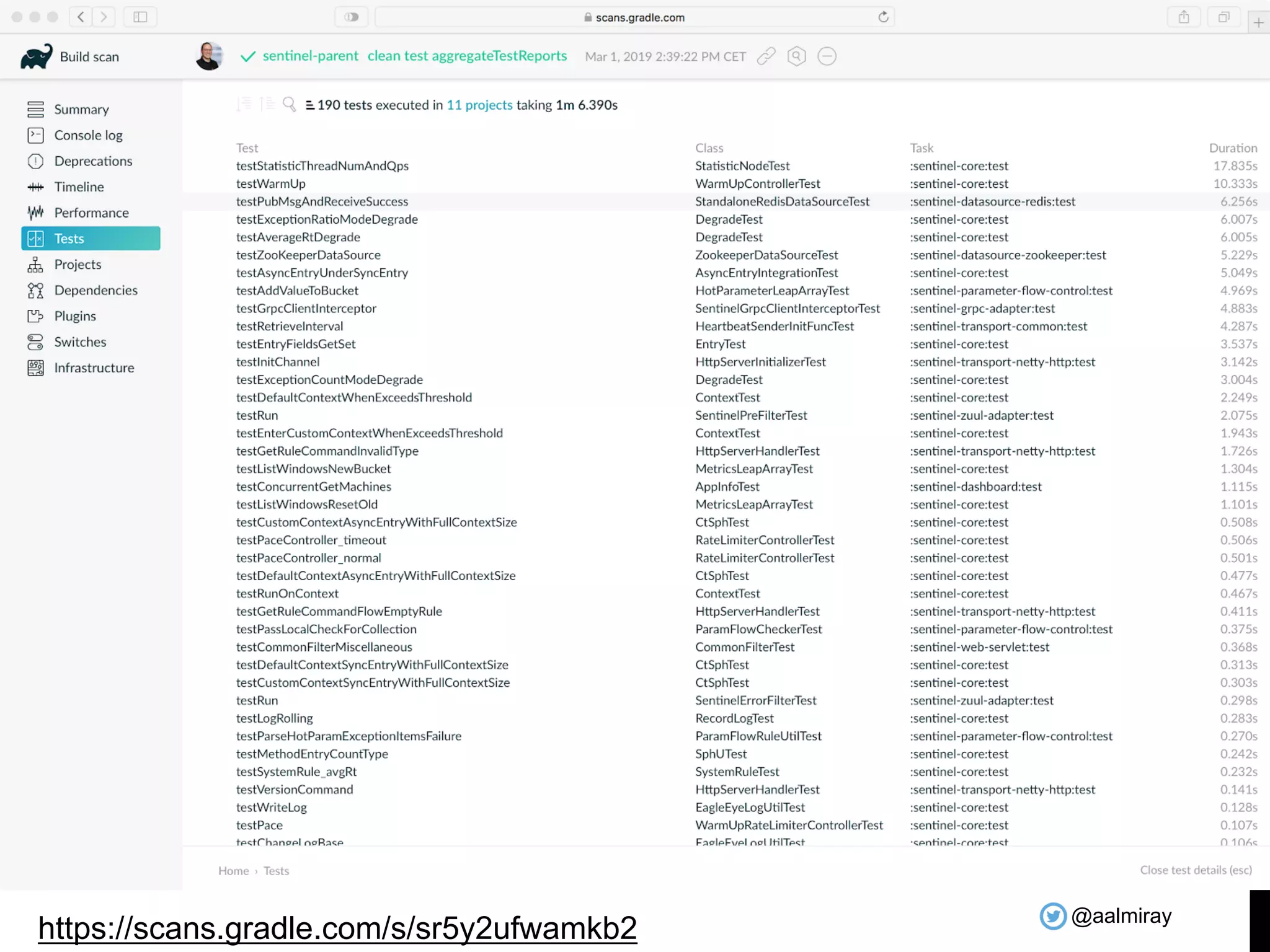@aalmiray https://scans.gradle.com/s/sr5y2ufwamkb2 