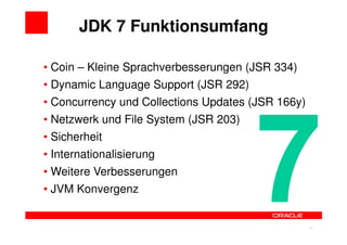 JDK 7 Funktionsumfang

• Coin – Kleine Sprachverbesserungen (JSR 334)
• Dynamic Language Support (JSR 292)
• Concurrency und Collections Updates (JSR 166y)
• Netzwerk und File System (JSR 203)
• Sicherheit
• Internationalisierung
• Weitere Verbesserungen
• JVM Konvergenz

    Developer Preview: http://jdk7.java.net/preview/
                                                       14   14
 