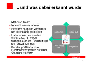 .. und was dabei erkannt wurde


• Mehrwert liefern
• Innovation wahrnehmen
• Plattform muß sich verändern
  um lebensfähig zu bleiben          Sicherheit    Scale-out
• Unternehmen verwenden
  weiter Java EE wegen
  technologischem Fortschritt der
  sich auszahlen muß
                                    Zuverlässig-
• Kunden profitieren vom                           Integration
                                       keit
  Herstellerwettbewerb auf einer
  Standard Plattform

                                                          28     28
 