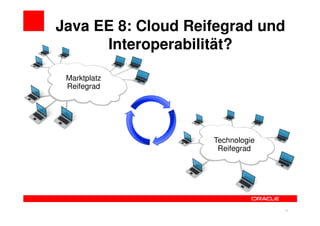 Java EE 8: Cloud Reifegrad und
      Interoperabilität?

 Marktplatz
 Reifegrad




                    Technologie
                     Reifegrad




                                  39
 