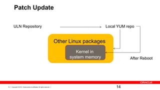 Patch Update

        ULN Repository                                                                             Local YUM repo


                                                                            Other Linux packages
                                                                                     Kernel in
                                                                                  system memory                After Reboot




14   Copyright © 2012, Oracle and/or its affiliates. All rights reserved.                               14
 