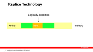 Ksplice Technology

                                                                      Logically becomes



          Kernel                                                            New           memory




17   Copyright © 2012, Oracle and/or its affiliates. All rights reserved.
 